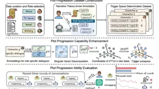 腾讯优图实验室4篇论文入选ACL 2025大模型研究新突破