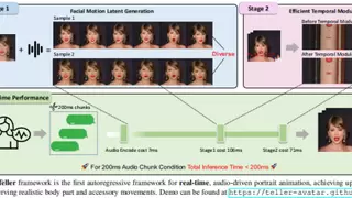 Soul成果亮眼：实时人像视频生成研究成果被CVPR2025录用