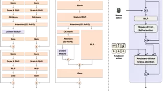 昆仑万维正式开源Matrix-Game：从图像出发构建可控交互世界，重塑交互式世界生成标杆