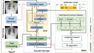 中国电信AI研究院10篇论文入选AAAI 2025，聚焦跨学科AI创新突破