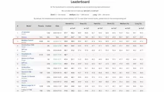 MiniMax发布新一代01系列模型，线性注意力机制突破Transformer架构瓶颈
