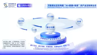 人工智能与产业深度融合赋能实体经济转型升级