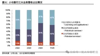 文远知行vs小马智行Robotaxi第一股争夺战升级