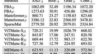 超高分辨率图像抠图技术突破，MEMatte实现显存友好处理方案