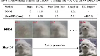 中国联通研发ShortDF技术突破AI生成质量与效率平衡难题
