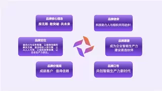 绚星智慧科技发布智能生产力矩阵破解AI落地难题