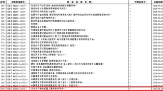 淡水水下搜救机器人国家标准发布，填补国际空白