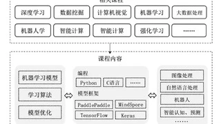 人工智能课程如何教学？实践与AI平台融合新模式探索