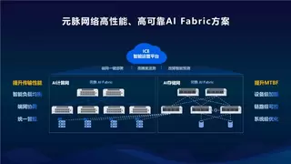 智算中心网络建设三大挑战如何破局？AI Fabric方案给出答案