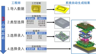 大捷智能获评国家级专精特新“小巨人”，AI设计引领工业创新
