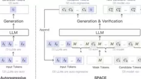 大模型推理加速技术突破：云天励飞SPACE引擎实现速度与精度兼得