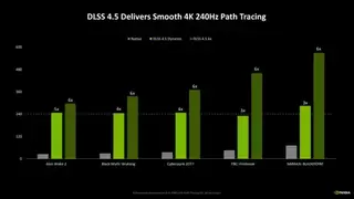 英伟达发布DLSS 4.5技术升级 带来第二代超分辨率转换器