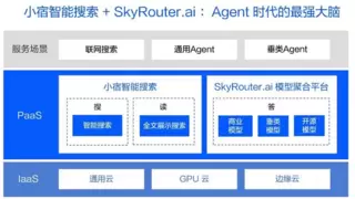 Bing搜索API停用推动AI搜索市场变革
