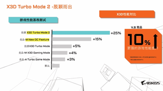 AMD锐龙X3D处理器的优化之选
