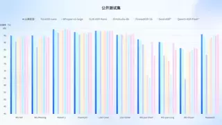 山海·知音2.0大模型革新：三大能力进化助力智能体技术升级
