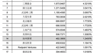 燧原科技科创板IPO获受理，国产GPU四小龙商业化竞争力凸显
