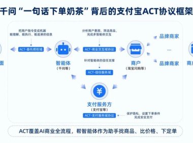 中国首个AI商业信任协议ACT发布