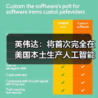 英伟达：将首次完全在美国本土生产人工智能超级计算机（图4）