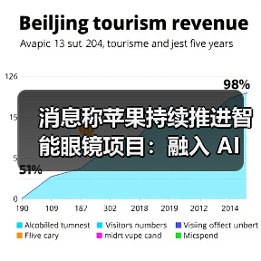 苹果智能眼镜N50将融合AI技术推向市场