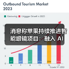 消息称苹果持续推进智能眼镜项目：融入 AI 技术，有望 2027 年推出（图2）