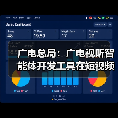 广电总局:广电视听智能体开发工具在短视频创作领域得到应用,将向全行业开源(图3) 广电总局:广电视听智能体开发工具在短视频创作领域得到应用,将向全行业开源(图3)