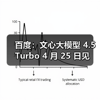 百度:文心大模型 4.5 Turbo 4 月 25 日见(图2) 百度:文心大模型 4.5 Turbo 4 月 25 日见(图2)