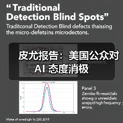 皮尤报告：美国公众对 AI 态度消极（图3）