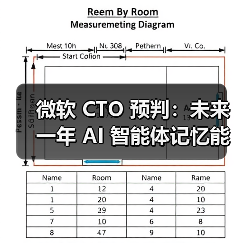 微软 CTO 预判:未来一年 AI 智能体记忆能力将有重大突破(图3) 微软 CTO 预判:未来一年 AI 智能体记忆能力将有重大突破(图3)