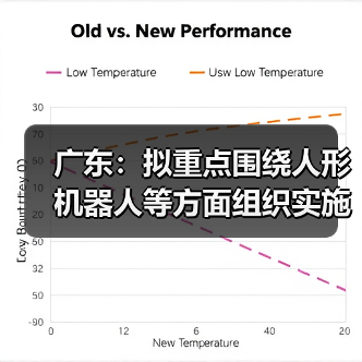 广东:拟重点围绕人形机器人等方面组织实施“智能机器人”重大专项(图1) 广东:拟重点围绕人形机器人等方面组织实施“智能机器人”重大专项(图1)