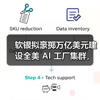 软银拟豪掷万亿美元建设全美 AI 工厂集群,机器人将成制造业主力(图1) 软银拟豪掷万亿美元建设全美 AI 工厂集群,机器人将成制造业主力(图1)