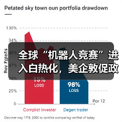 全球“机器人竞赛”进入白热化,美企敦促政府设立联邦机构扶持行业(图3) 全球“机器人竞赛”进入白热化,美企敦促政府设立联邦机构扶持行业(图3)