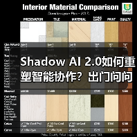 Shadow AI 2.0如何重塑智能协作？出门问问构建知识管理新生态（图2）