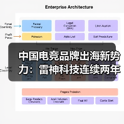 中国电竞品牌出海新势力：雷神科技连续两年CES亮相（图3）