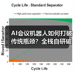 AI会议机器人如何打破传统瓶颈?全栈自研破解兼容难题(图4) AI会议机器人如何打破传统瓶颈?全栈自研破解兼容难题(图4)