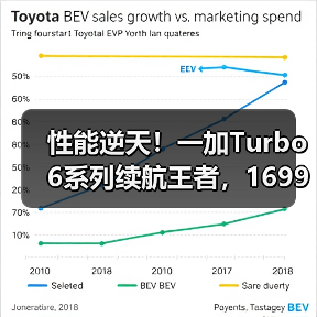 性能逆天!一加Turbo 6系列续航王者,1699元入手同档最强游戏体验(图3) 性能逆天!一加Turbo 6系列续航王者,1699元入手同档最强游戏体验(图3)