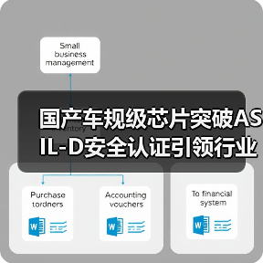 国产车规级芯片突破ASIL-D安全认证引领行业新标杆（图2）