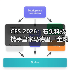 CES 2026：石头科技携手皇家马德里，全球首款能扫楼梯的扫地机器人亮相（图2）