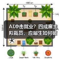 AI冲击就业？四成雇主拟裁员，应届生如何破局？