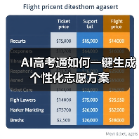 AI高考通如何一键生成个性化志愿方案(图2) AI高考通如何一键生成个性化志愿方案(图2)
