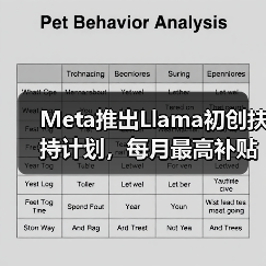 Meta推出Llama初创扶持计划，每月最高补贴6000美元（图4）