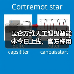 天工超级智能体多模态内容生成全球领先，GAIA榜单第一，开源框架助力开发者创新
