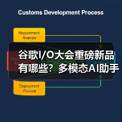 谷歌I/O大会重磅新品有哪些?多模态AI助手与XR眼镜引领未来(图4) 谷歌I/O大会重磅新品有哪些?多模态AI助手与XR眼镜引领未来(图4)