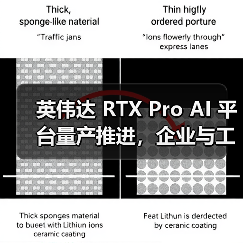 英伟达 RTX Pro AI 平台量产推进,企业与工业应用如何升级?(图3) 英伟达 RTX Pro AI 平台量产推进,企业与工业应用如何升级?(图3)