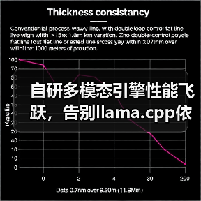 自研多模态引擎性能飞跃,告别llama.cpp依赖(图2) 自研多模态引擎性能飞跃,告别llama.cpp依赖(图2)