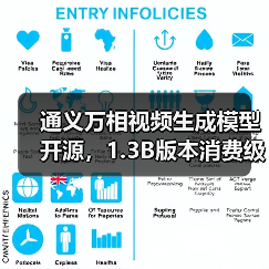 通义万相视频生成模型开源，1.3B版本消费级显卡也能跑（图3）