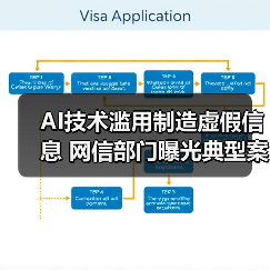 AI技术滥用制造虚假信息 网信部门曝光典型案例(图3) AI技术滥用制造虚假信息 网信部门曝光典型案例(图3)