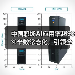 中国职场AI应用率超93%半数常态化，引领全球数字化转型（图2）