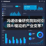冯诺依曼研究院如何引领AI驱动的产业变革?(图2) 冯诺依曼研究院如何引领AI驱动的产业变革?(图2)