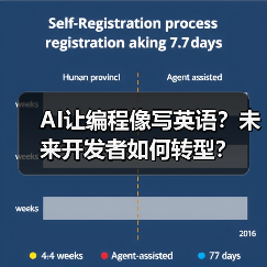 AI让编程像写英语?未来开发者如何转型?(图3) AI让编程像写英语?未来开发者如何转型?(图3)