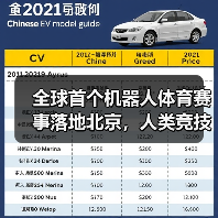 全球首个机器人体育赛事落地北京,人类竞技元素如何被重新定义?(图4) 全球首个机器人体育赛事落地北京,人类竞技元素如何被重新定义?(图4)
